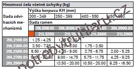 sada ramen v.korpusu 300-350mm